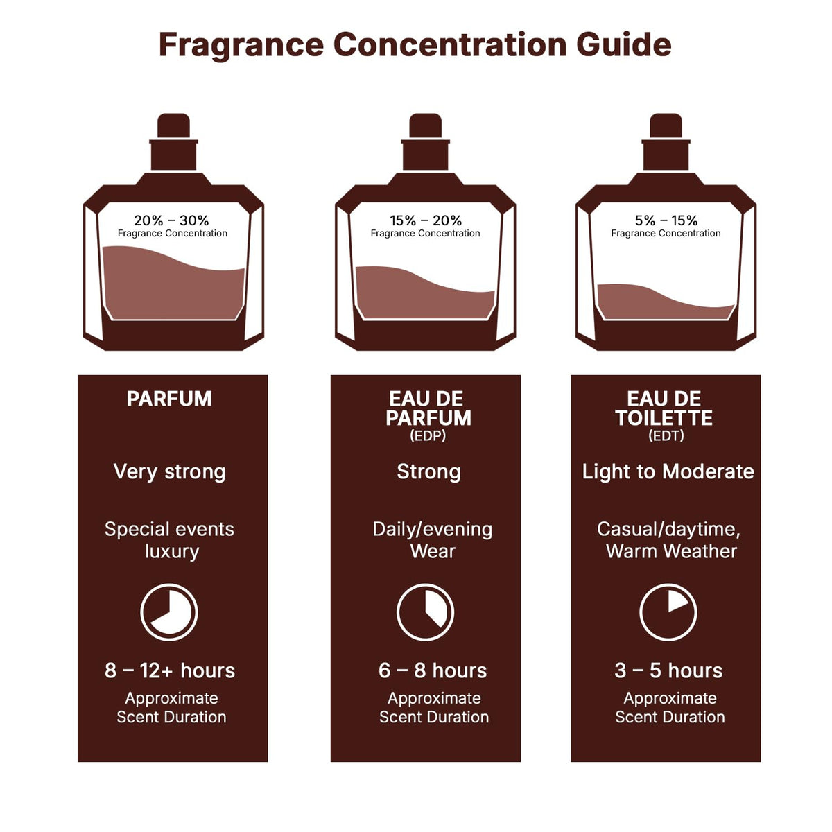 Eau de Parfum Spray 3.4 Ounce / 100 ml L188524