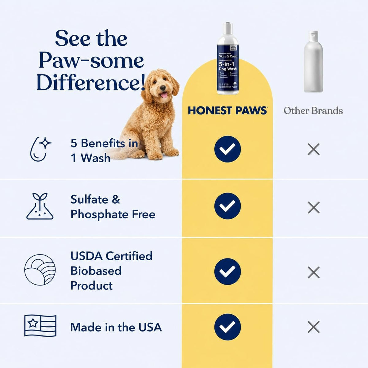 Dog Shampoo and Conditioner O466