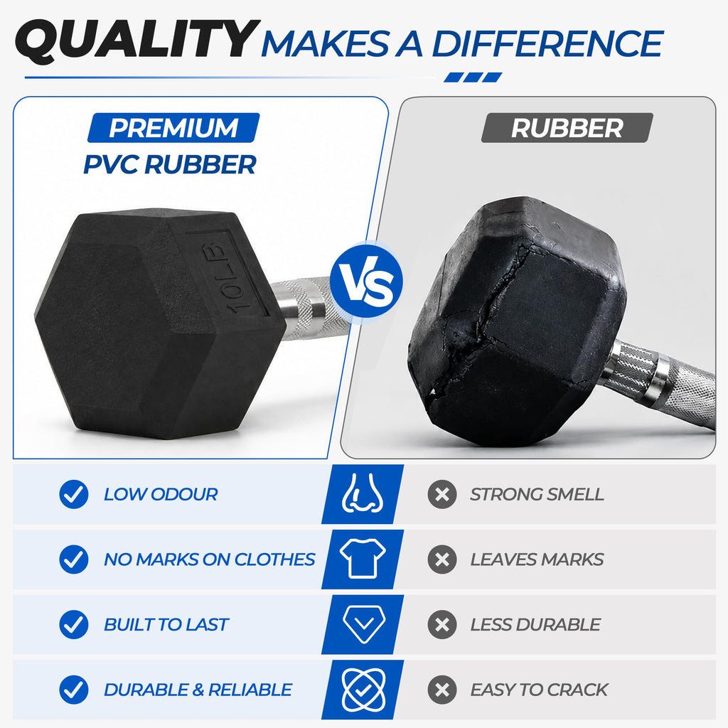 Rubber Coated Hex Dumbbells A770348