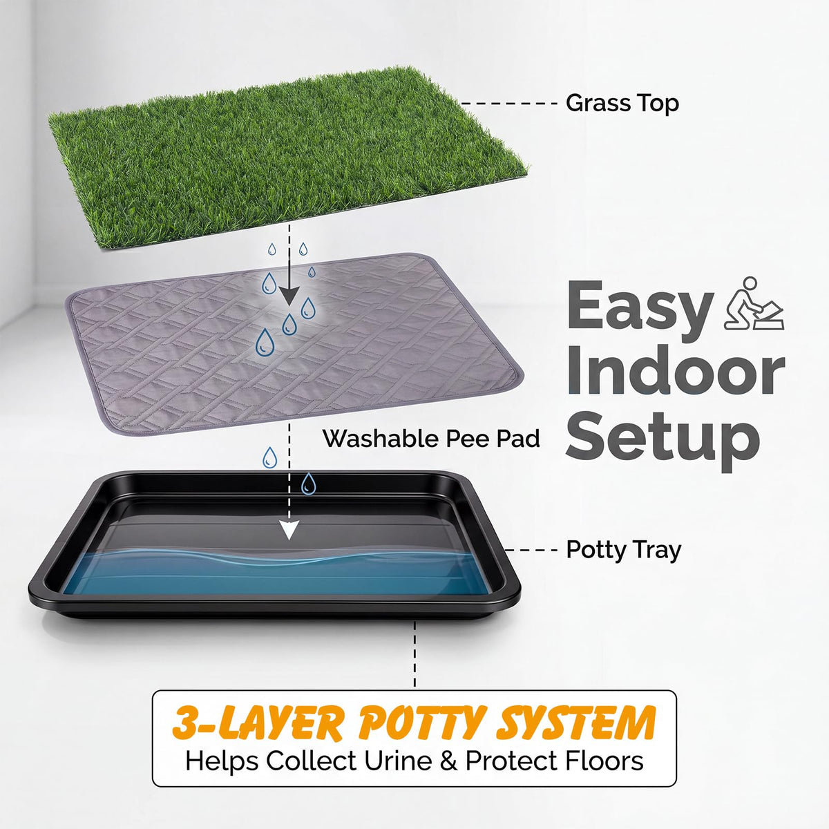 Dog Grass Pad with Tray 30 x 20 in X777481