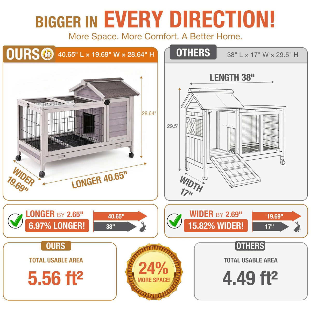 Wood Rabbit Hutch with Wire Mesh B5020