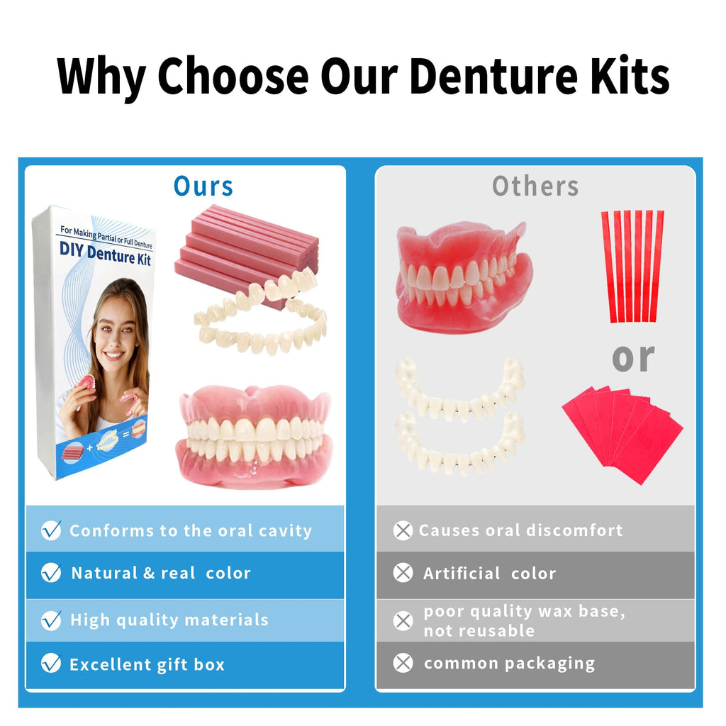 Denture Temporary Veneers Kit L75191