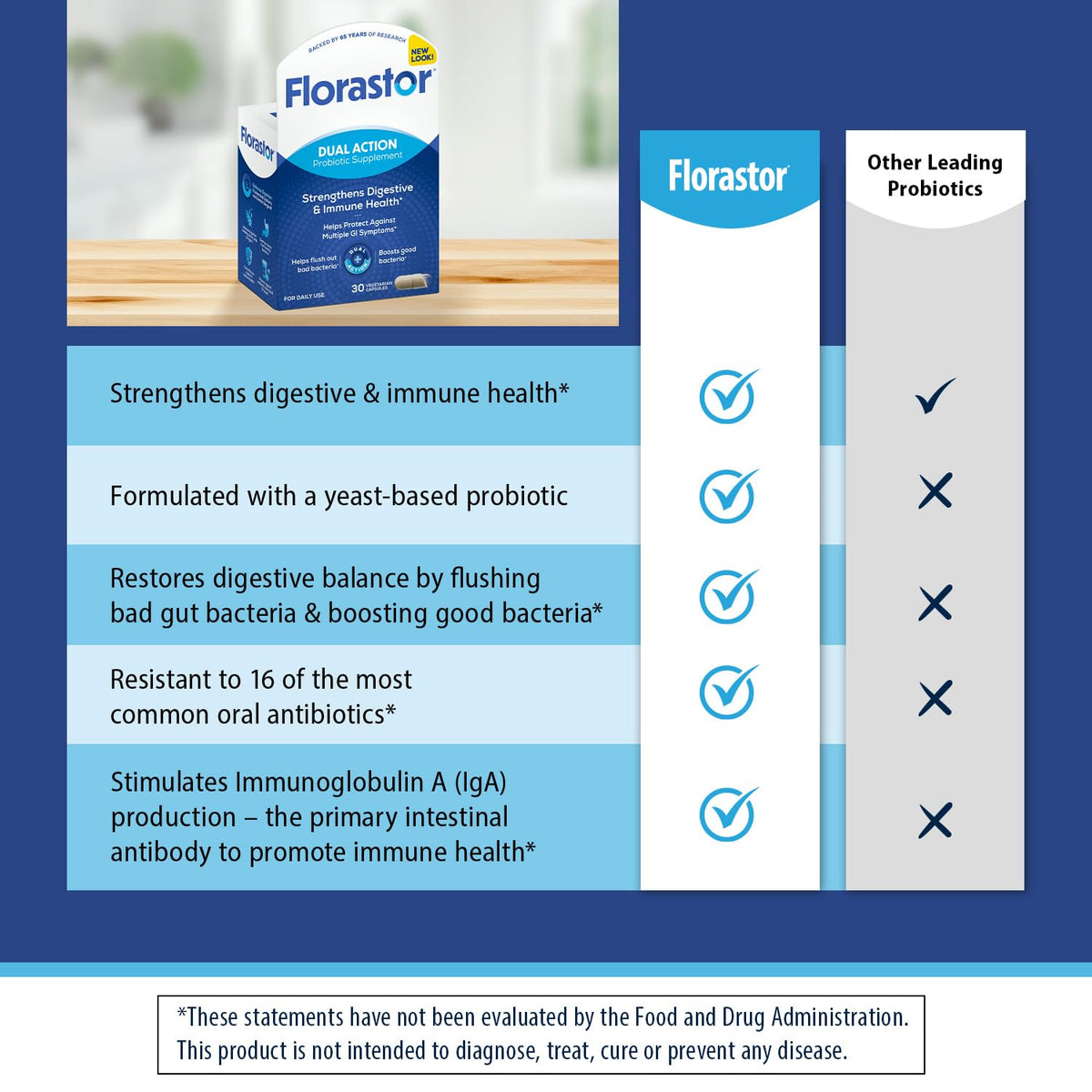 Probiotic 30 Capsules Y727787