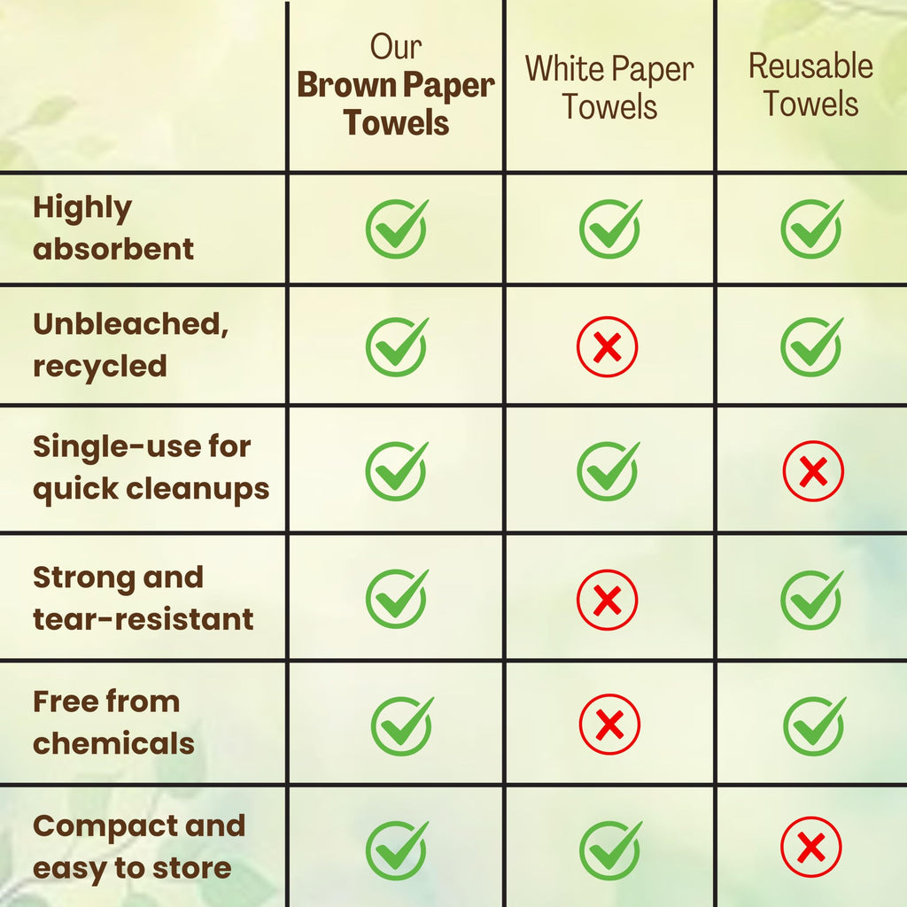 Brown Organic Unbleached Z-Fold Paper Towels 1250ct I8500