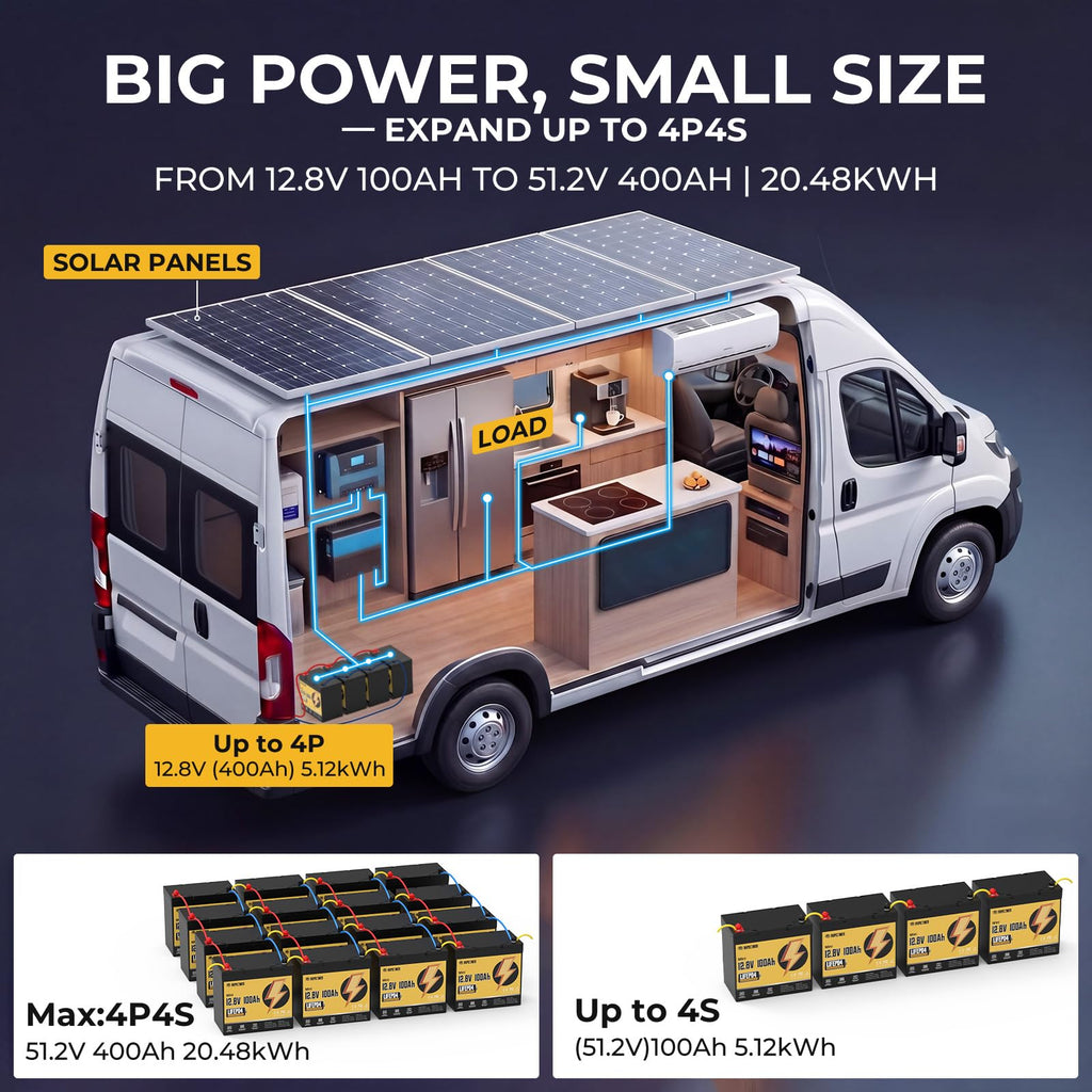 12V 100Ah LiFePO4 Battery Group 24 E4507
